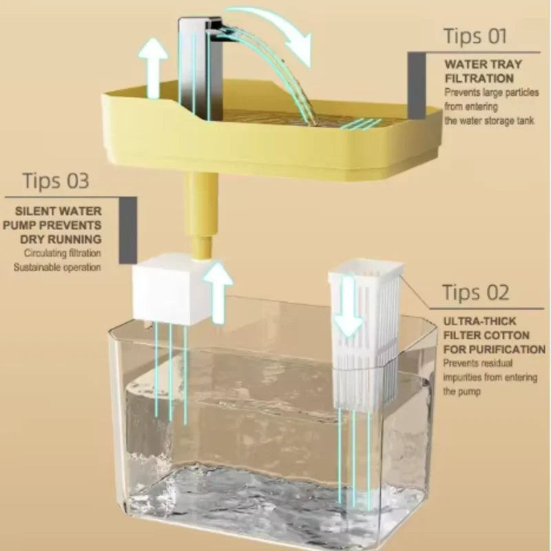 Fonte Bebedouro Automático para Gatos - Design Transparente, Filtro Integrado e Sistema Antisseca